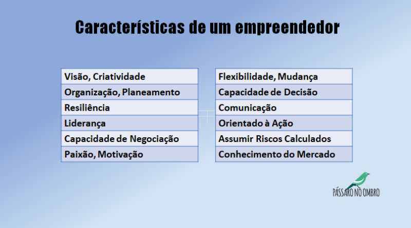 Desenvolva seu perfil empreendedor: As 10 características essenciais