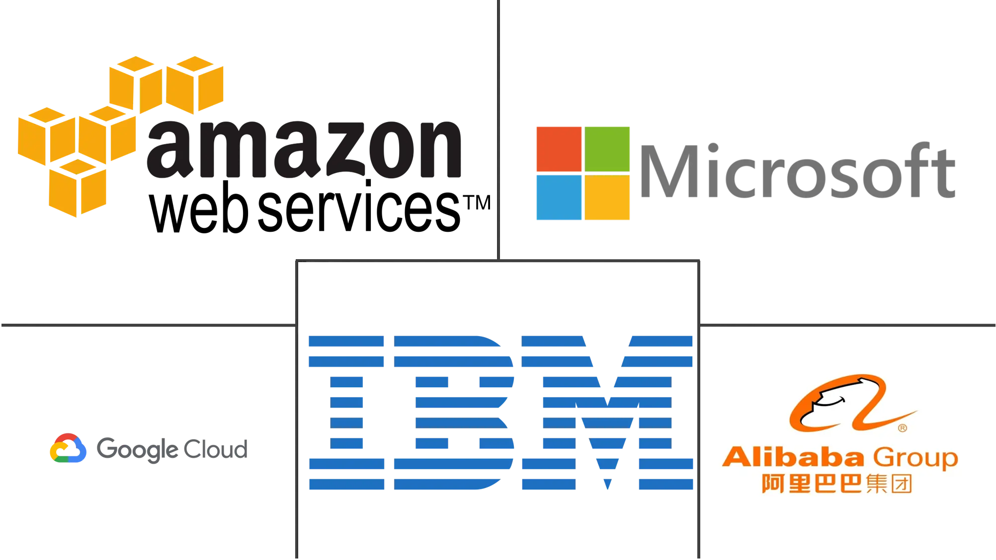 Como Otimizar Custos com Computação Serverless