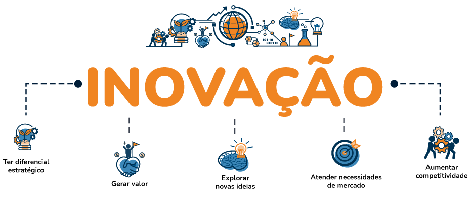 Como Construir uma Proposta de Valor Clara para Inovações de Mercado