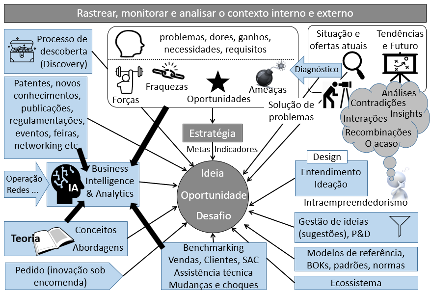 Comunicação Disruptiva: Como Apresentar Novas Soluções ao Mercado