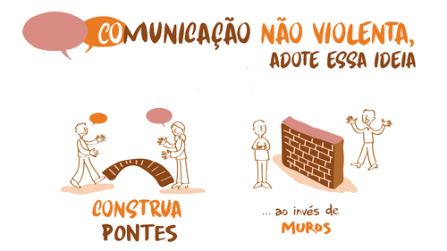 comunicação não violenta no trabalho