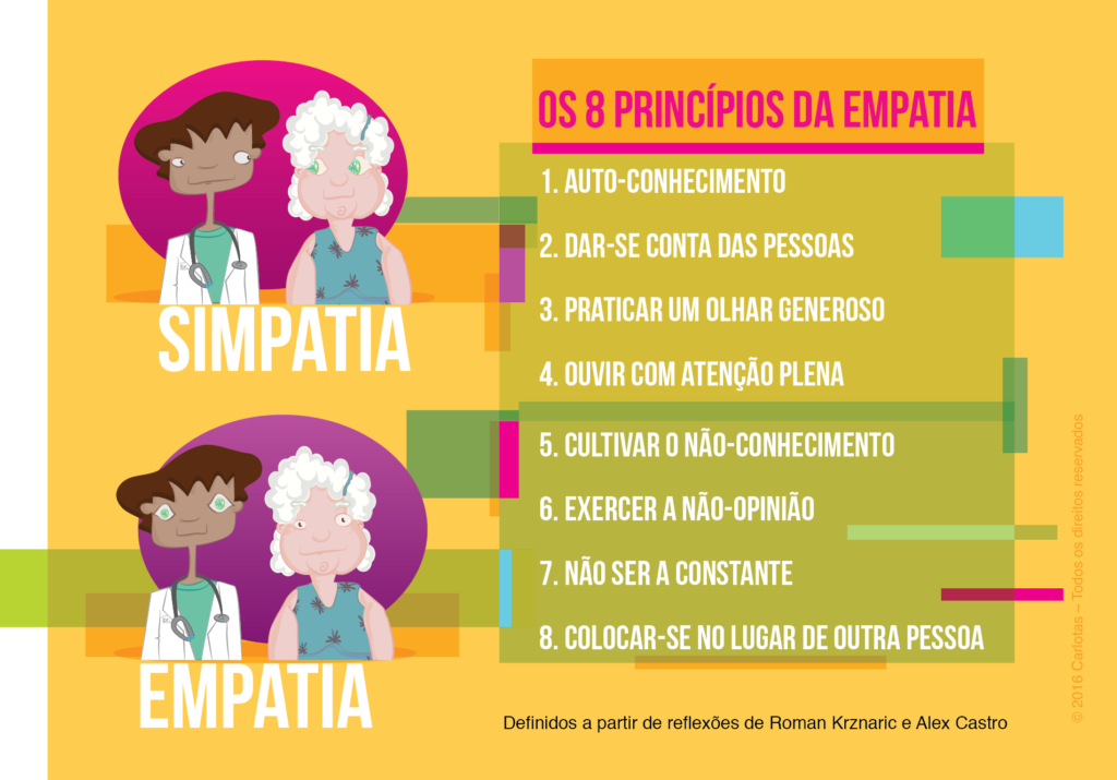 erros comuns ao tentar ser empático