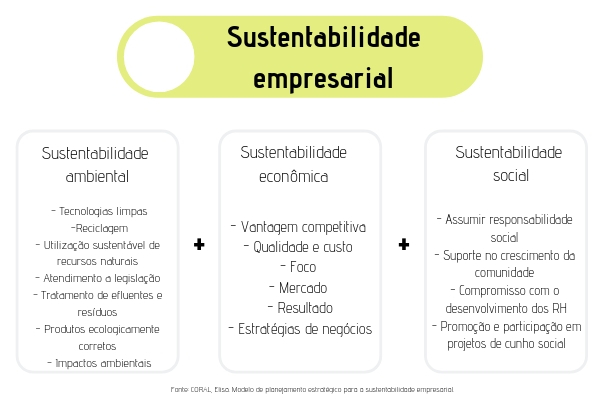 10 exemplos de sustentabilidade no dia a dia