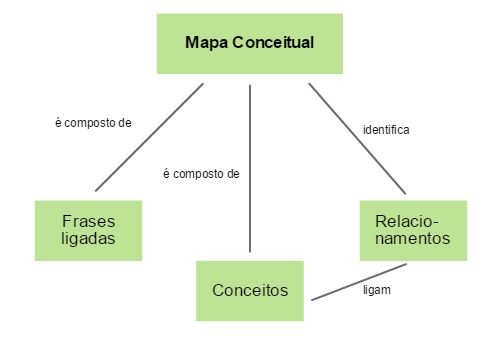 o que é arte conceitual exemplos