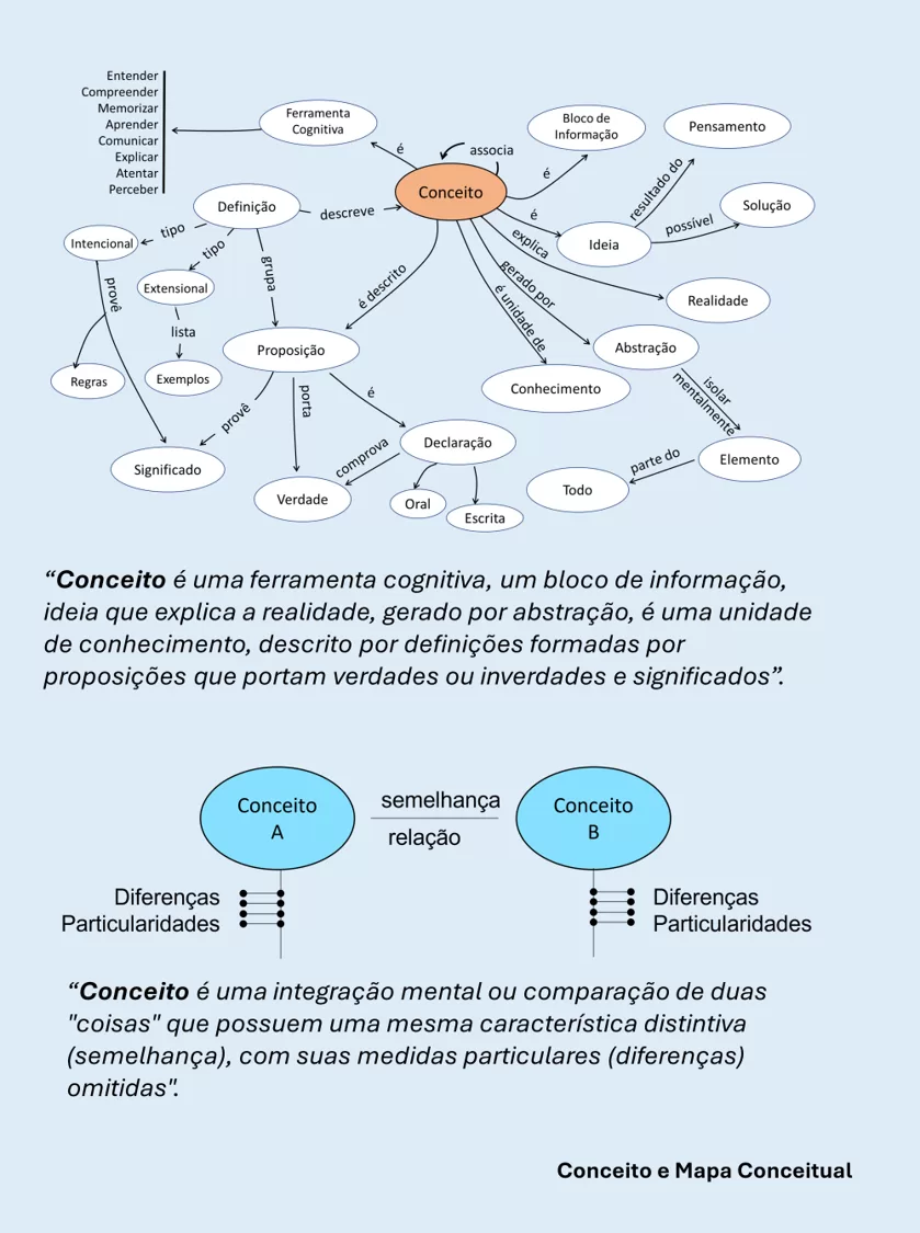 erros comuns ao criar um modelo conceitual