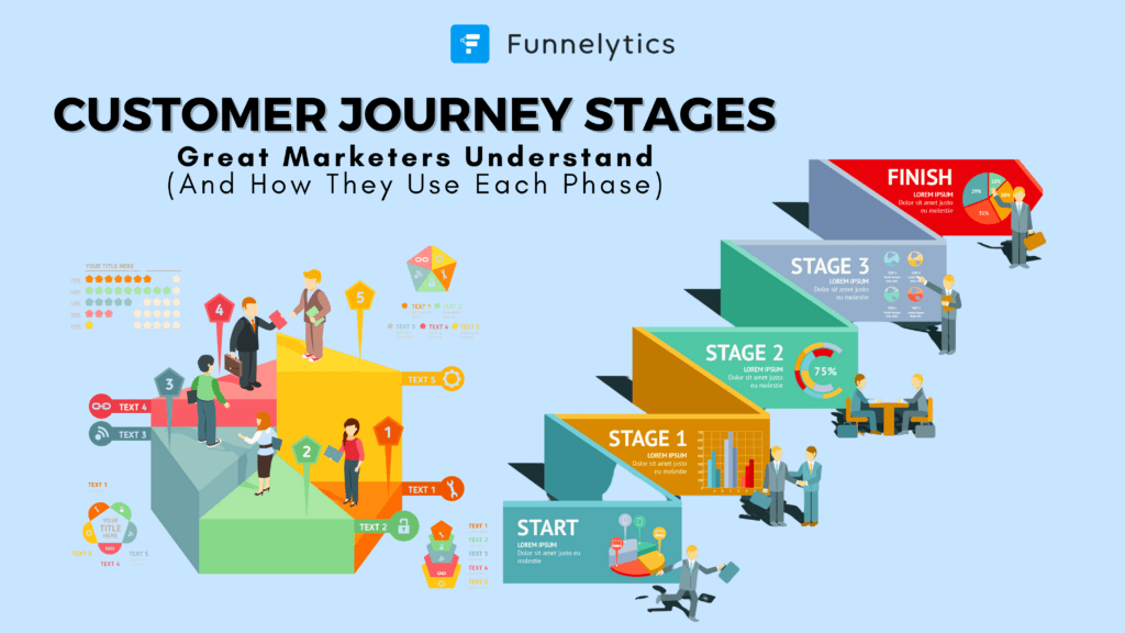 consumer decision journey