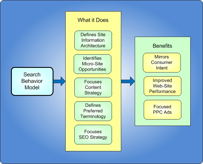comportamento de busca do consumidor