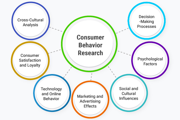 busca social e descoberta de produtos