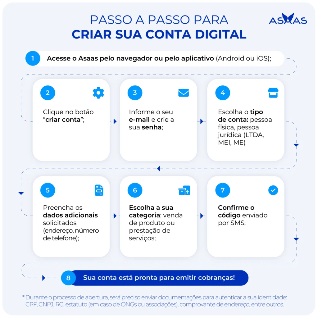 melhores contas digitais para MEI 2025