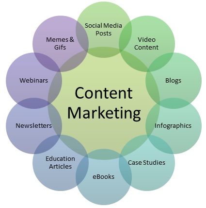 benefícios do marketing de conteúdo