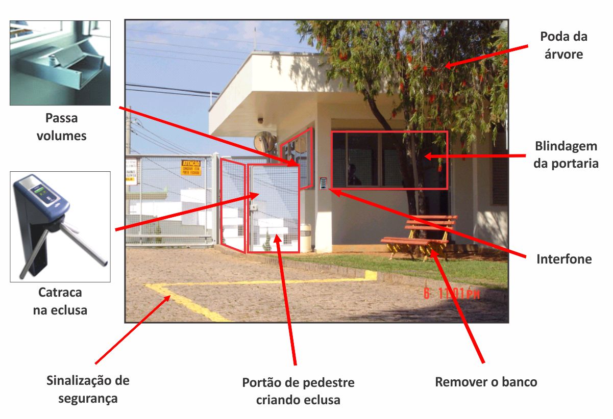 controlador de acesso