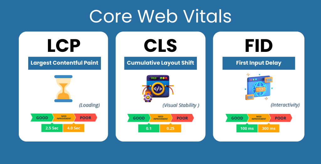 Ferramentas Essenciais para Monitorar as Core Web Vitals do seu Projeto
