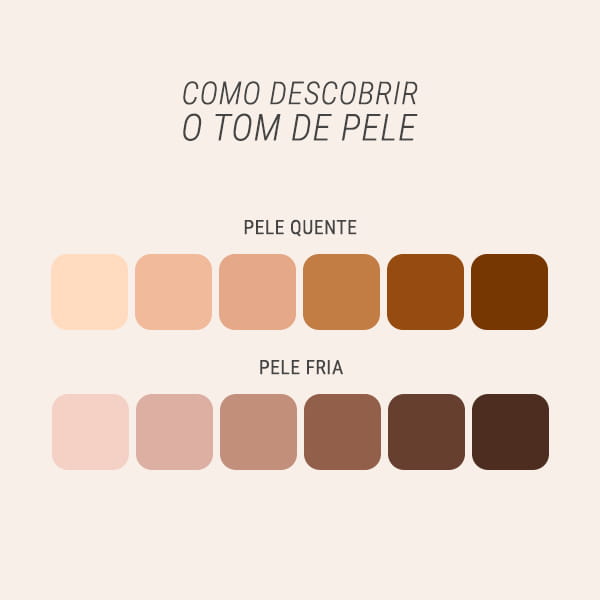 Branca: Mitos e Verdades sobre a Classificação Racial