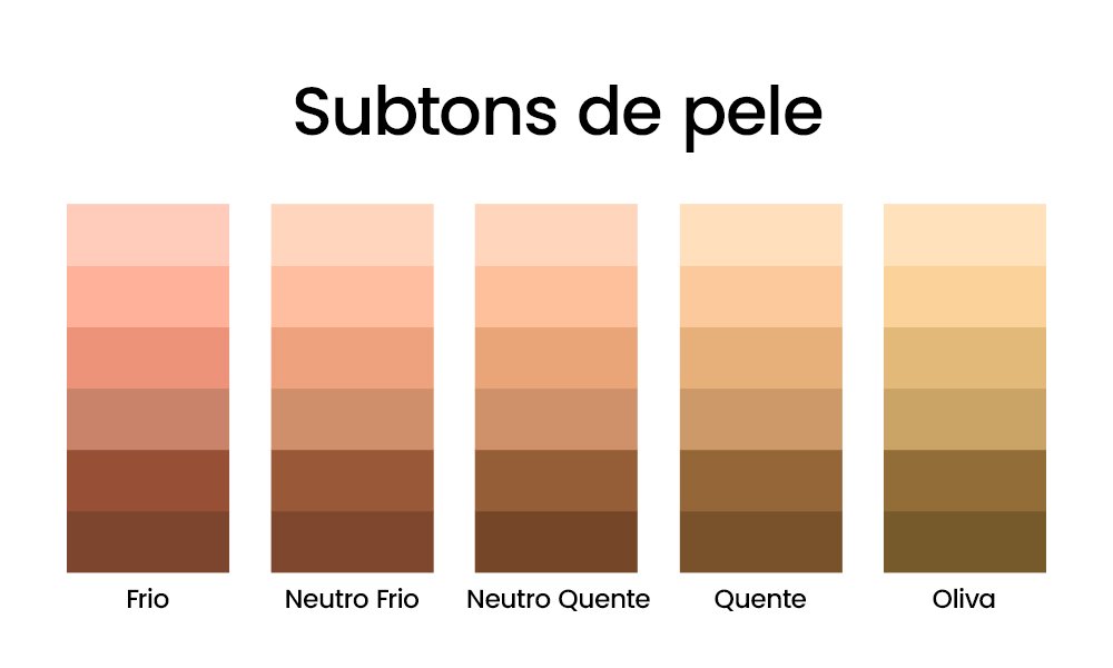 Entenda a Escala de Fitzpatrick: Seu Fototipo e os Cuidados Solares Essenciais