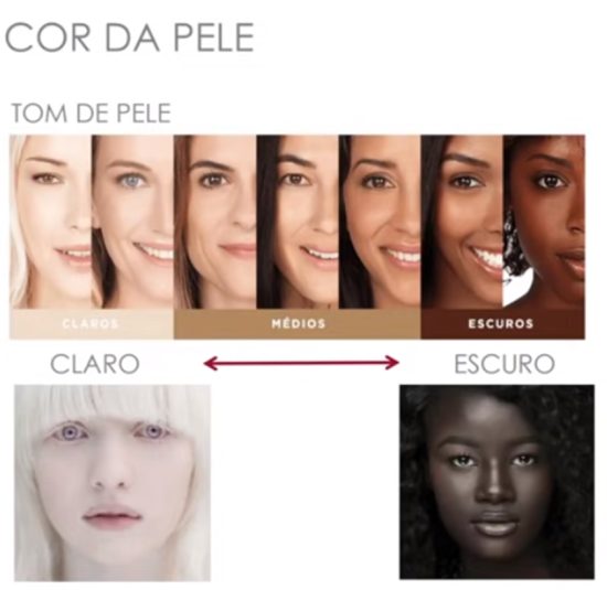 Branca: Mitos e Verdades sobre a Classificação Racial