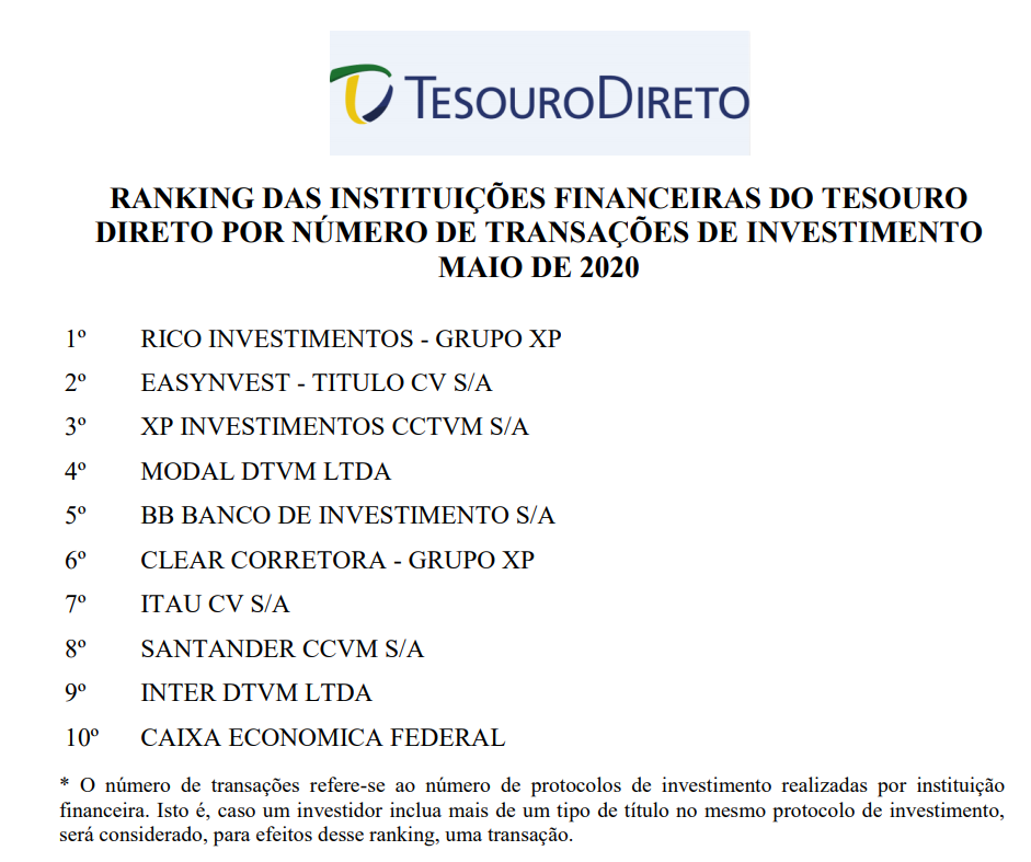 corretoras de investimento SP