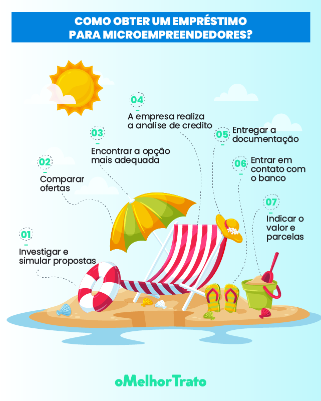 erros comuns ao solicitar crédito MEI