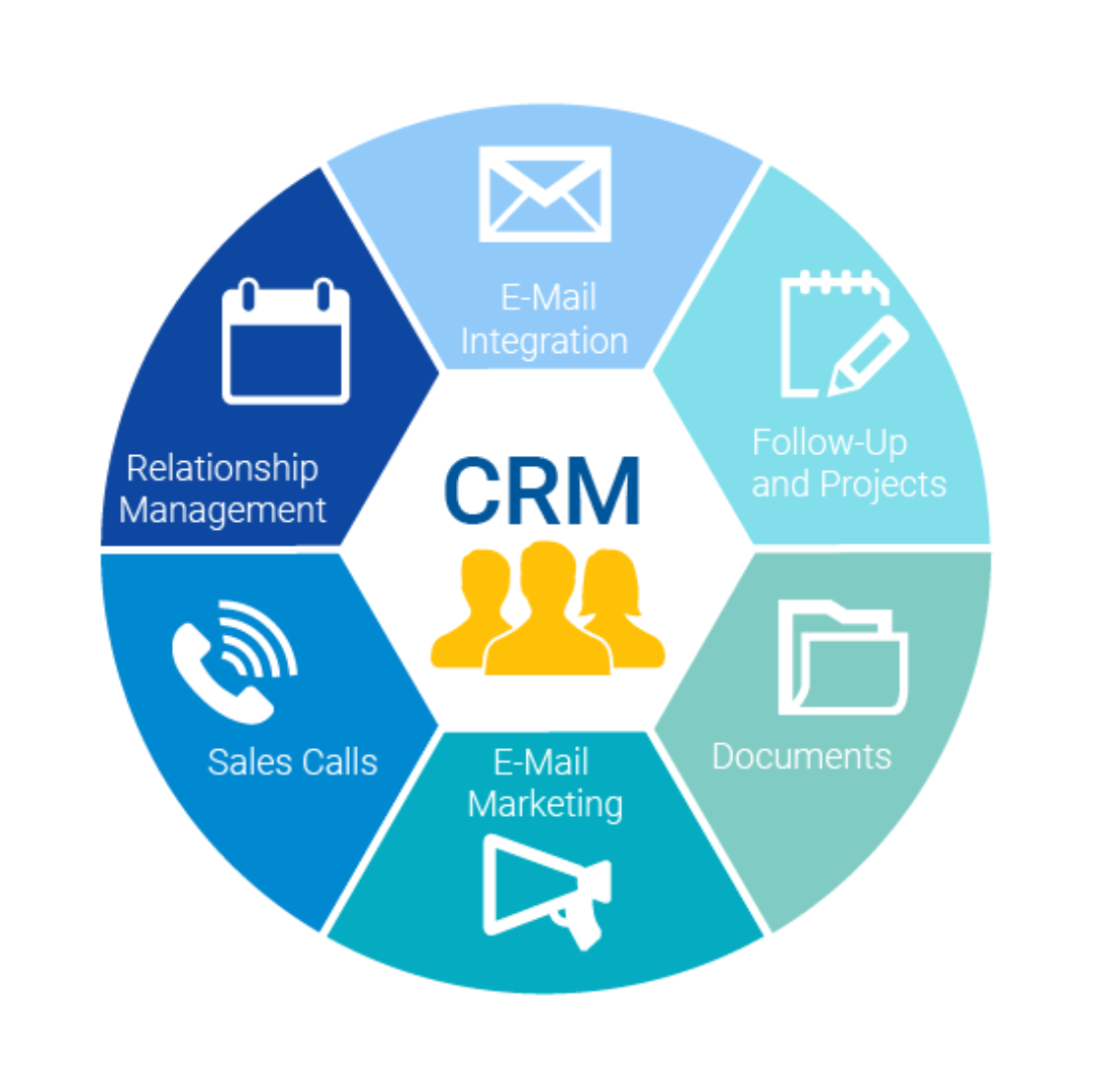 Maximizando Vendas com CRM: Estratégias e Ferramentas Essenciais