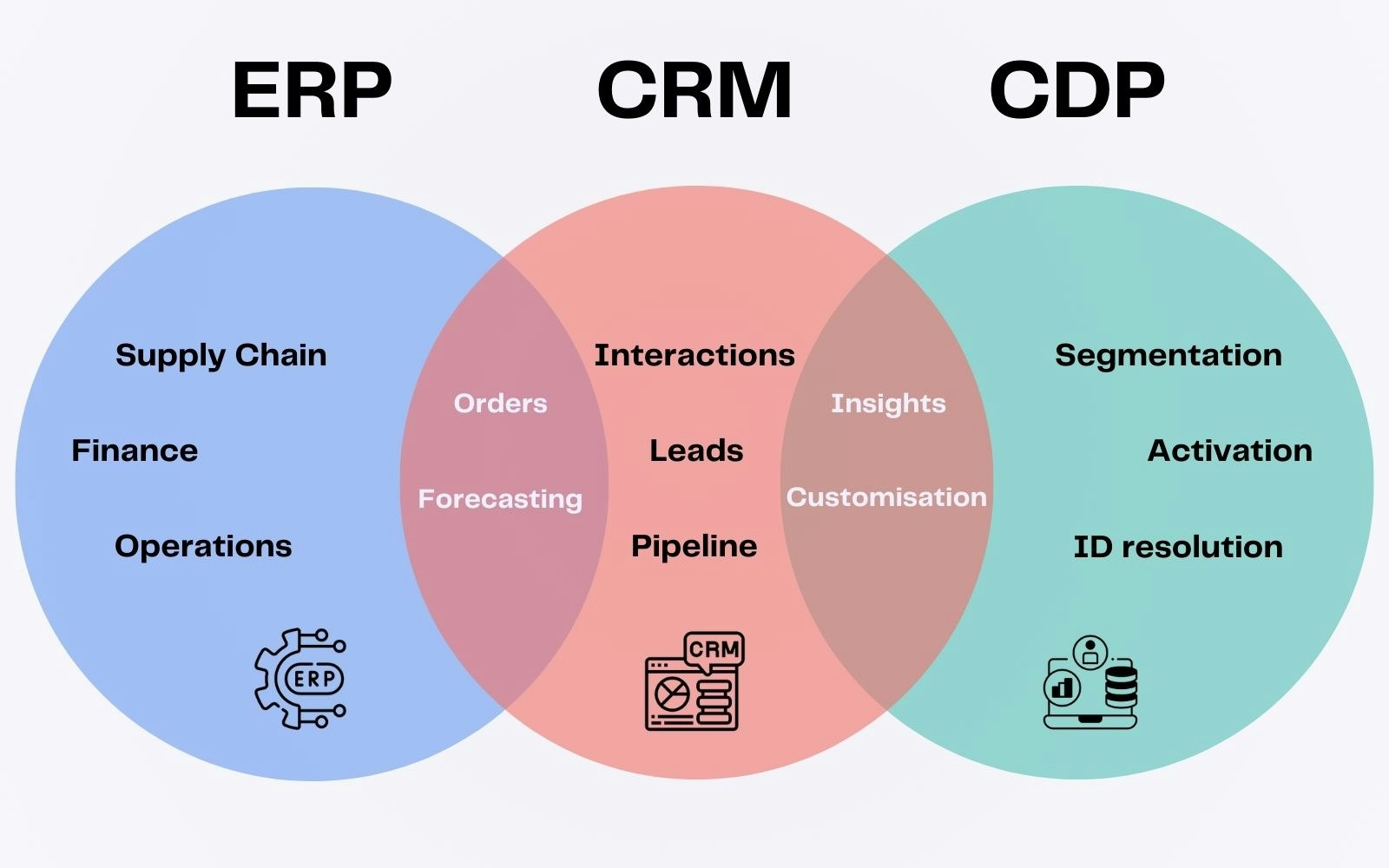 Analítico e Colaborativo