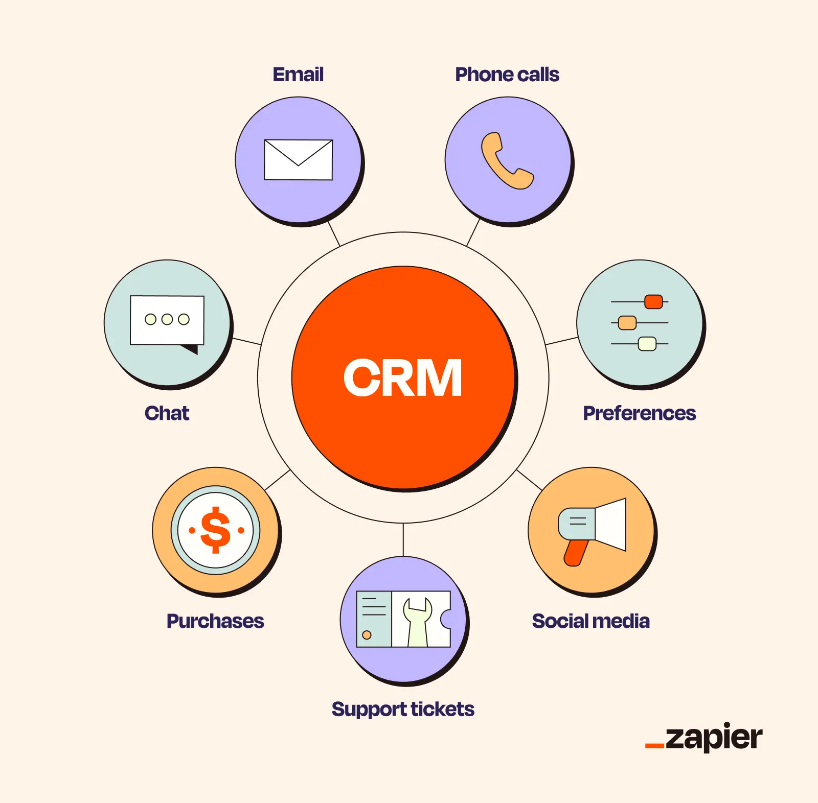 Guia Completo: Como Escolher o CRM Ideal para Sua Empresa em 2026