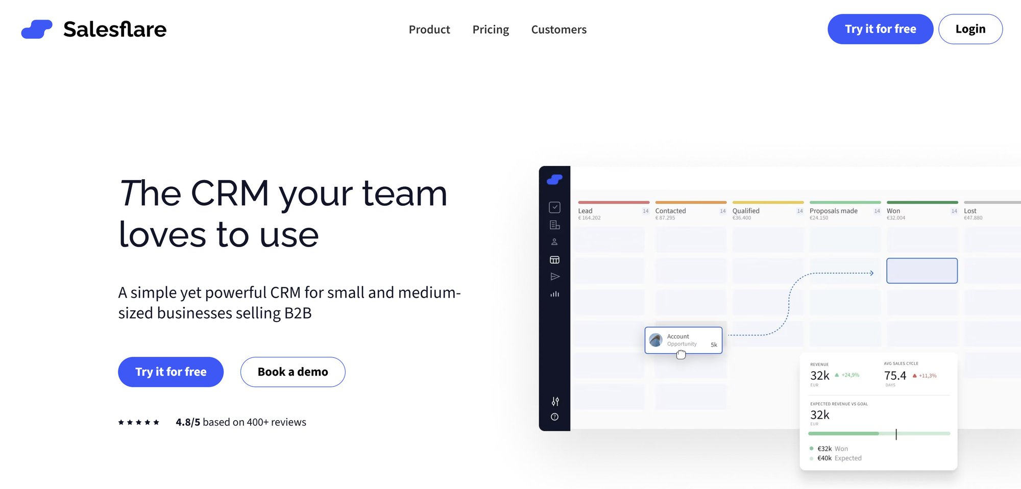Como a Inteligência Artificial Transforma o CRM B2B