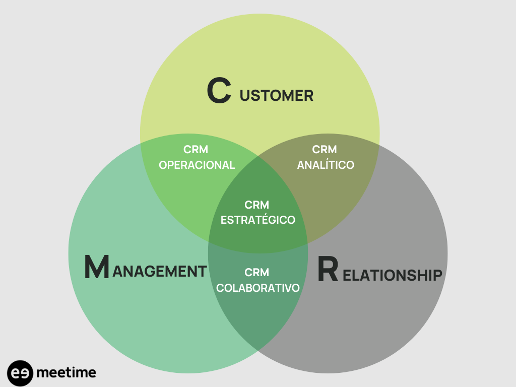 Vendas Consultivas B2B: Maximizando Resultados com o Agendor CRM