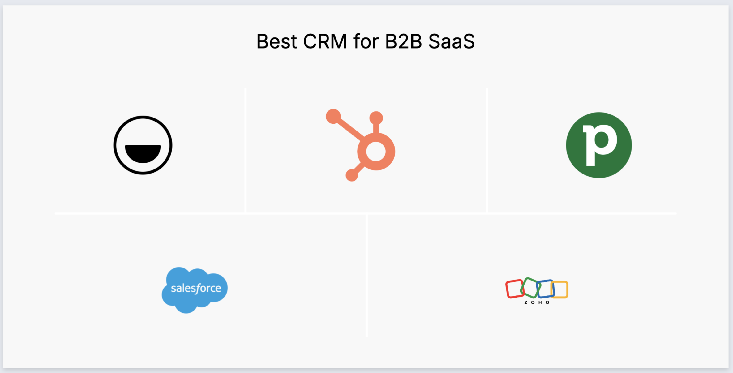 Automação de Propostas e Assinatura Digital no CRM B2B: O Caso Ploomes