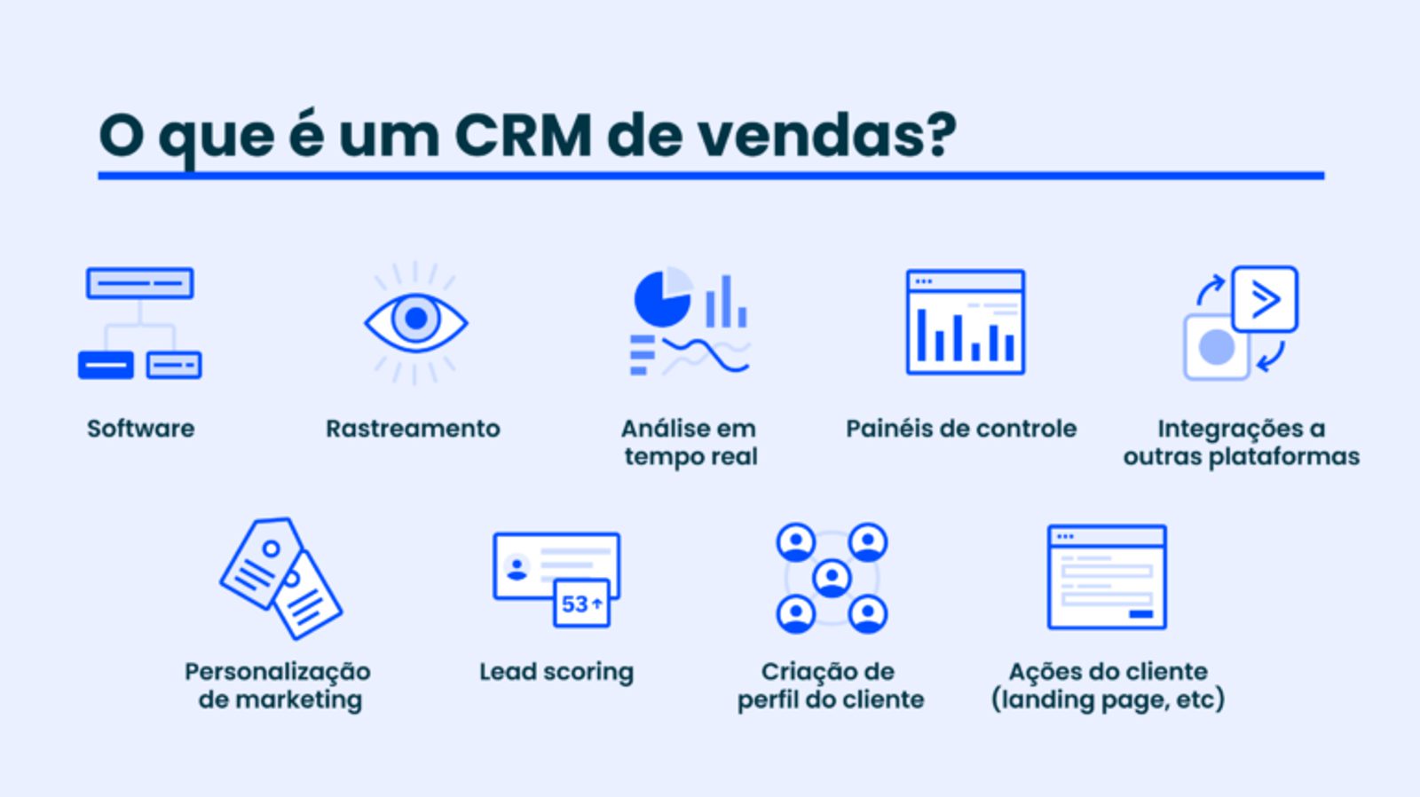 Como a Inteligência Artificial Transforma o CRM B2B