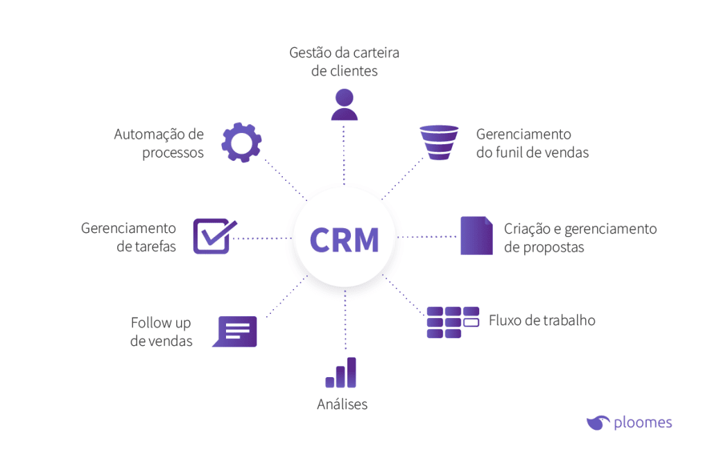 Guia Completo: Escolhendo o CRM Ideal para sua Empresa B2B