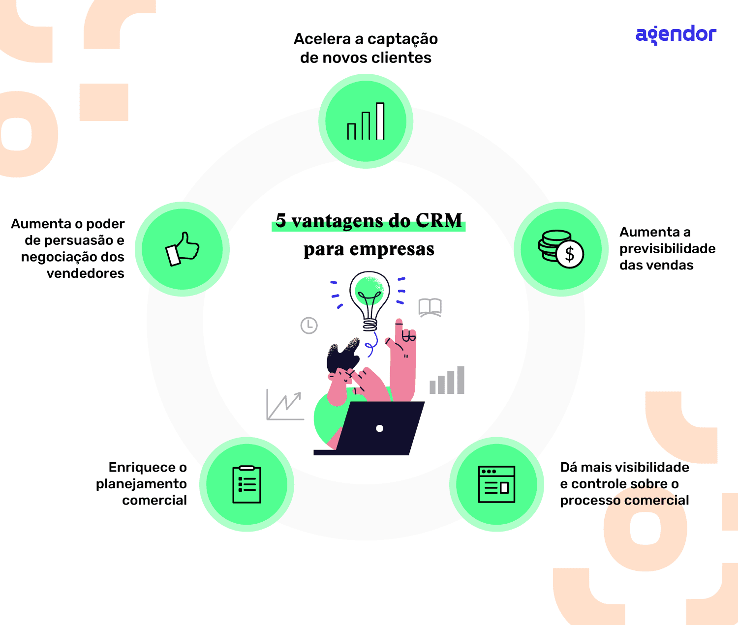 Como escolher o CRM ideal para o seu tipo de MEI