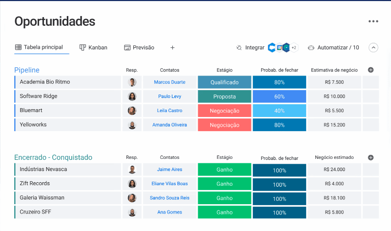 CRM para pequenas empresas SP