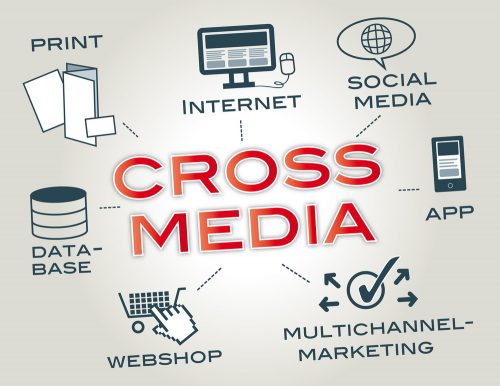 estratégias de marketing integrado
