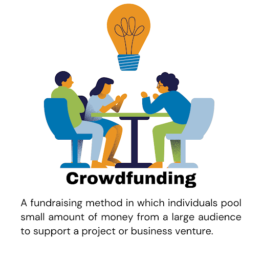 Guia Completo das Plataformas de Crowdfunding em SP para 2026