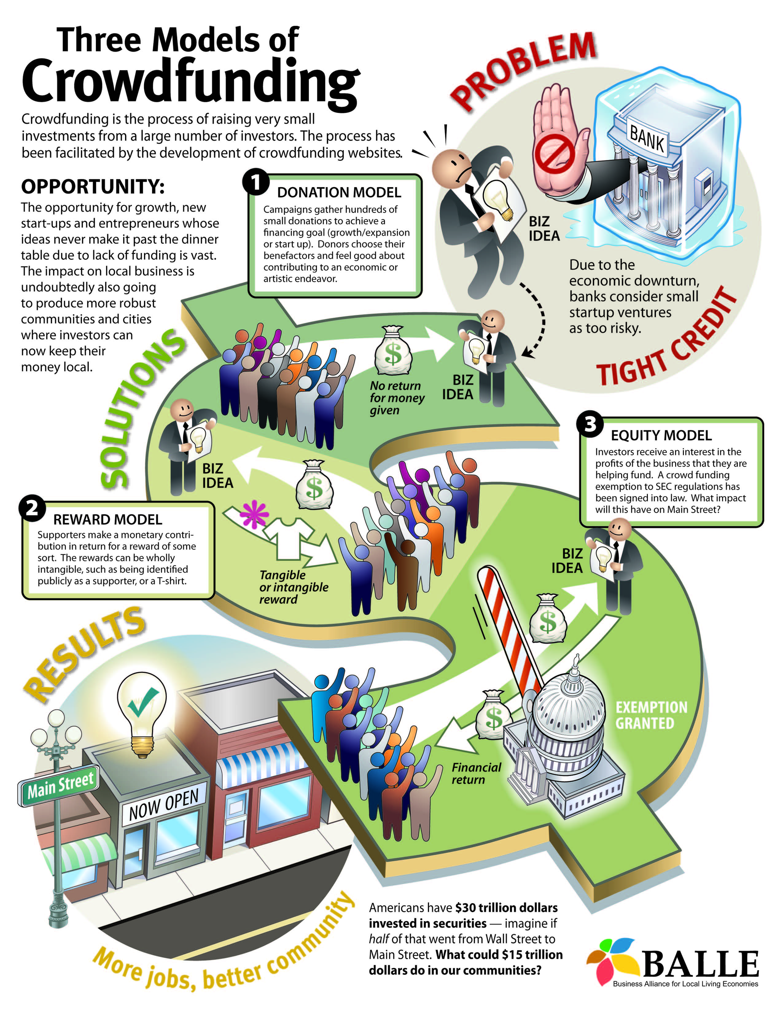 Como Acessar os R$ 37 Milhões em Editais Culturais de SP em 2026