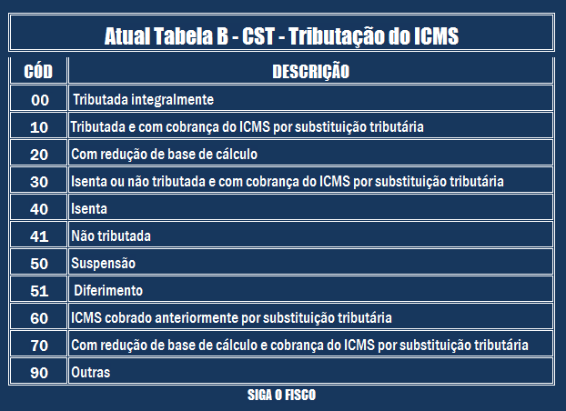 cst 103 simples nacional