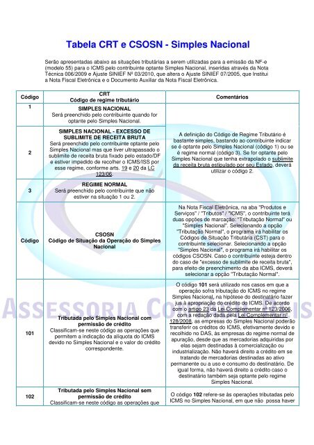 o que é cst 103 simples nacional