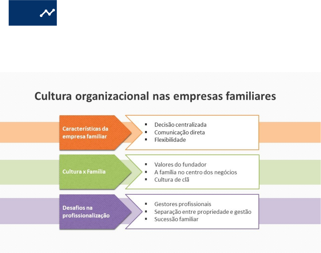 cultura em empresas familiares