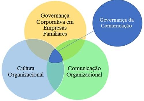 Governança Corporativa: O Segredo para a Longevidade de Empresas Familiares