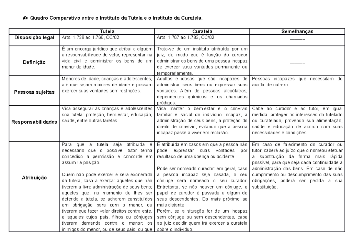 Tutela de Menores: Entenda o Processo e Documentação Necessária