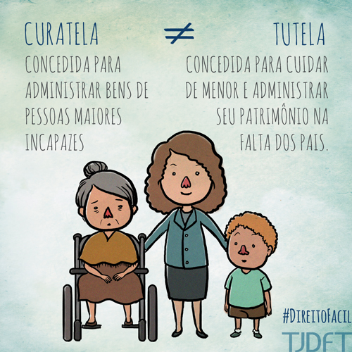 Quanto Custa e Quanto Tempo Leva um Processo de Curatela no Brasil?