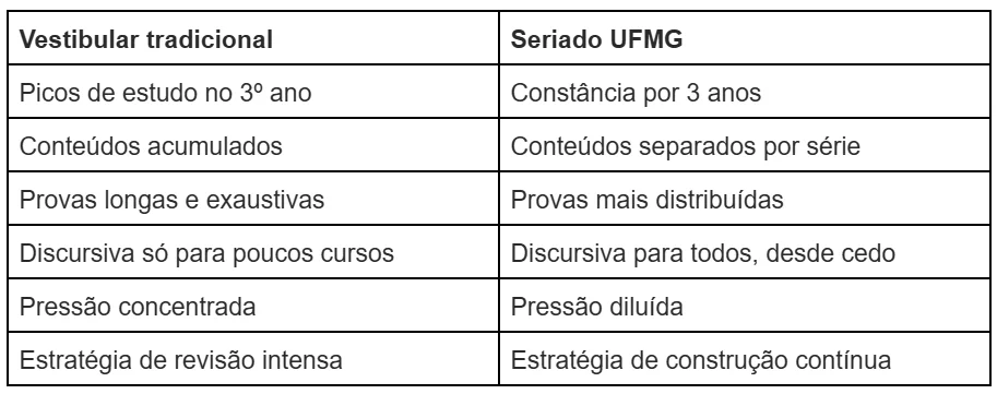 Guia Completo: Como Usar a Nota do Enem para Entrar na UFMG