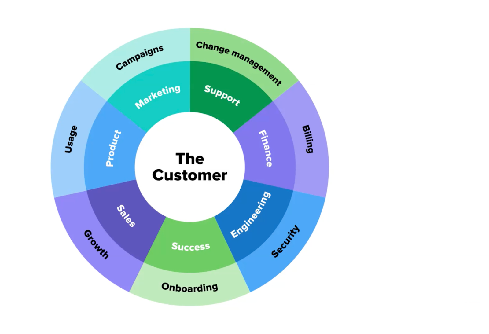 marketing de clientes