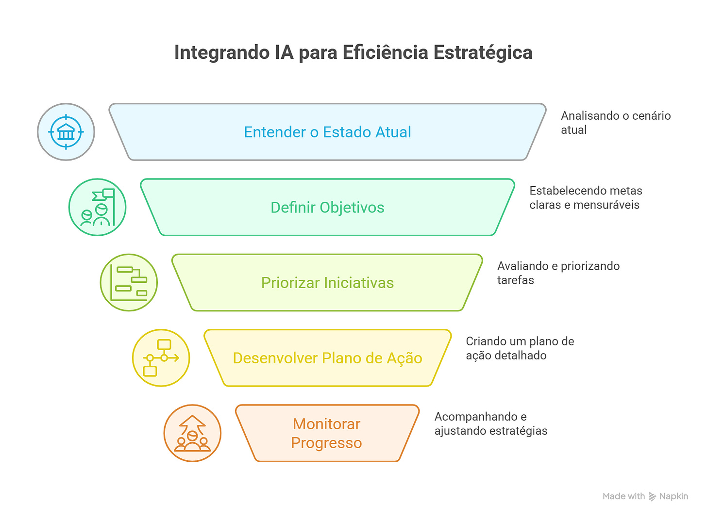 Smart Contracts e DAOs: Entenda a relação essencial