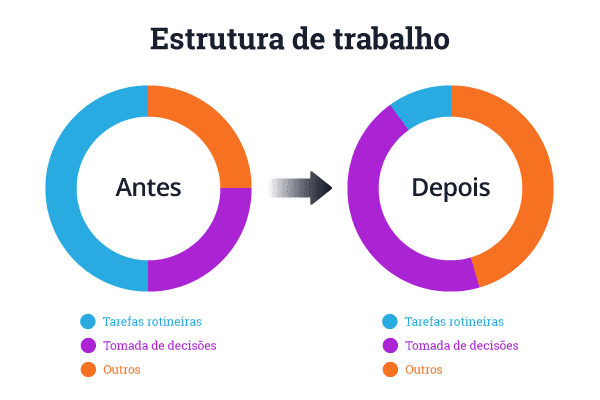 DAOs em DeFi: O papel das organizações autônomas em finanças descentralizadas