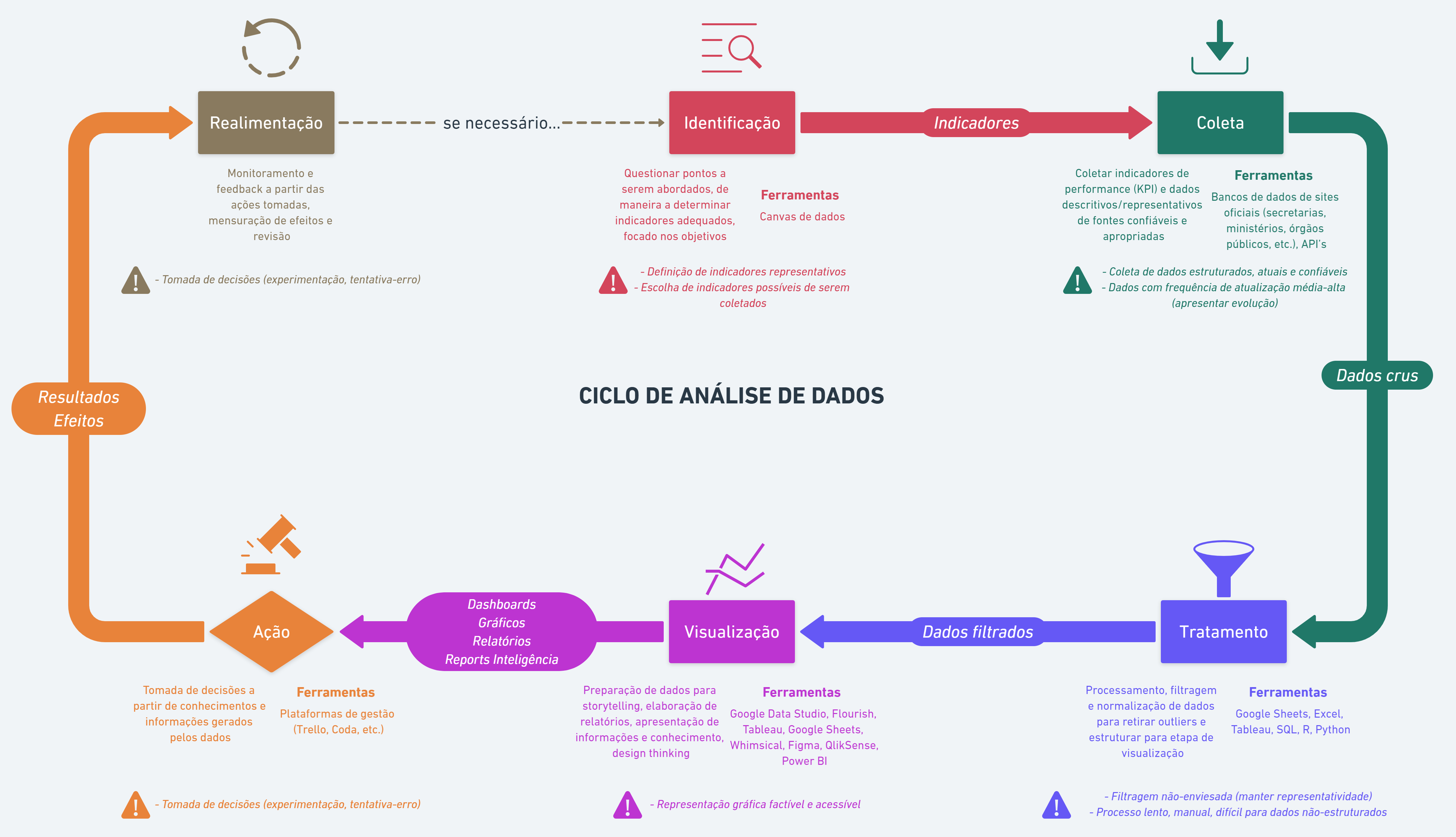 DAOs em DeFi: O papel das organizações autônomas em finanças descentralizadas