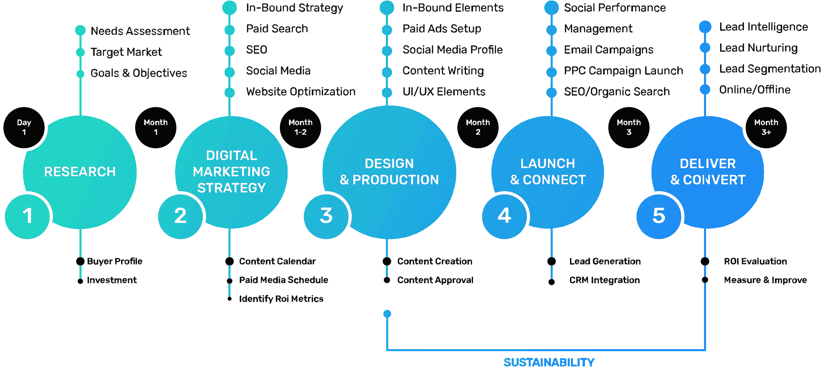 Guia Completo: Escolhendo as Melhores Ferramentas de Data-Driven Marketing