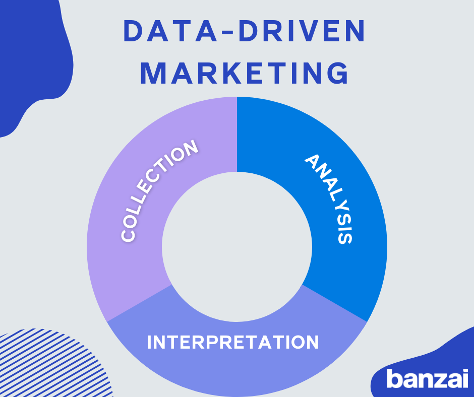 Personalização em Escala: Estratégias Data-Driven para Engajar seu Cliente