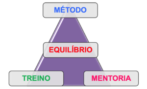 Liderança Pública: Onde buscar formação em São Paulo?