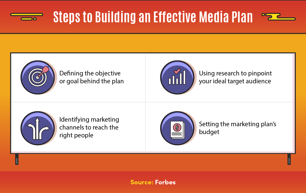 marketing strategy