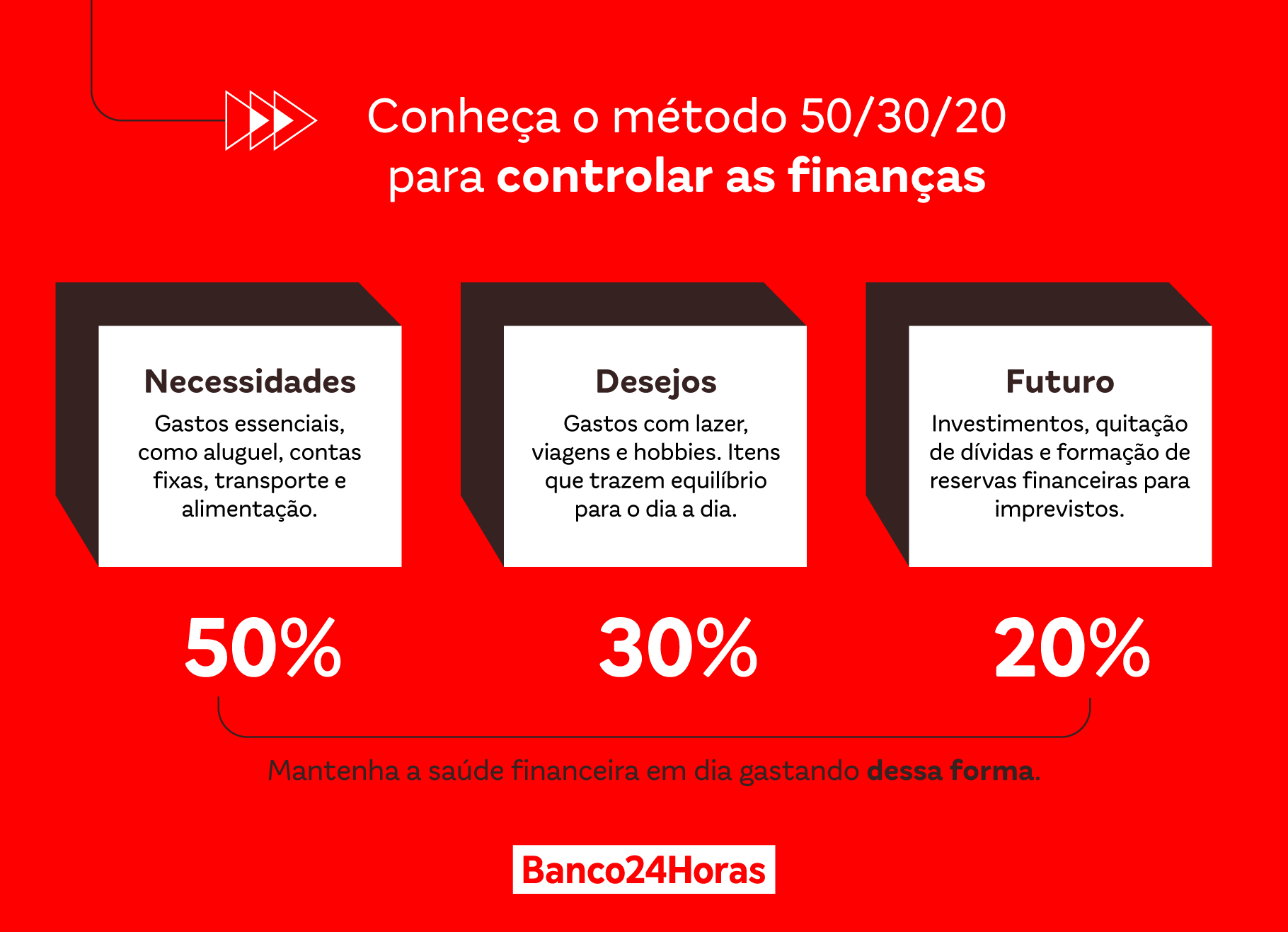 Minimalismo Financeiro: Menos Gastos